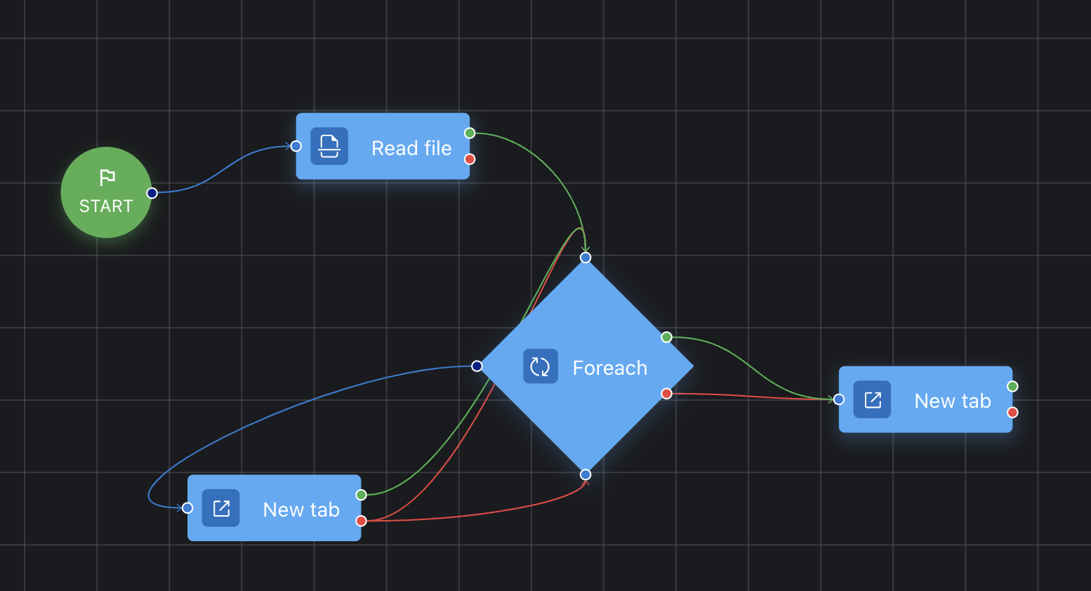 The Foreach cycle in the script builder