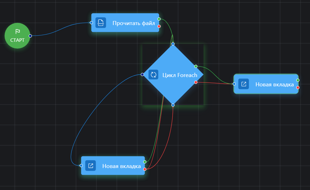 Пример использования цикла Foreach в конструкторе сценариев 