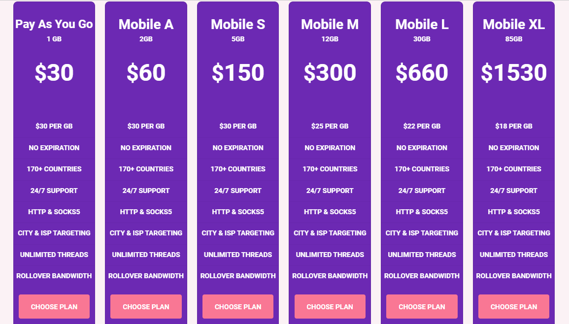 Pricing of mobile proxy